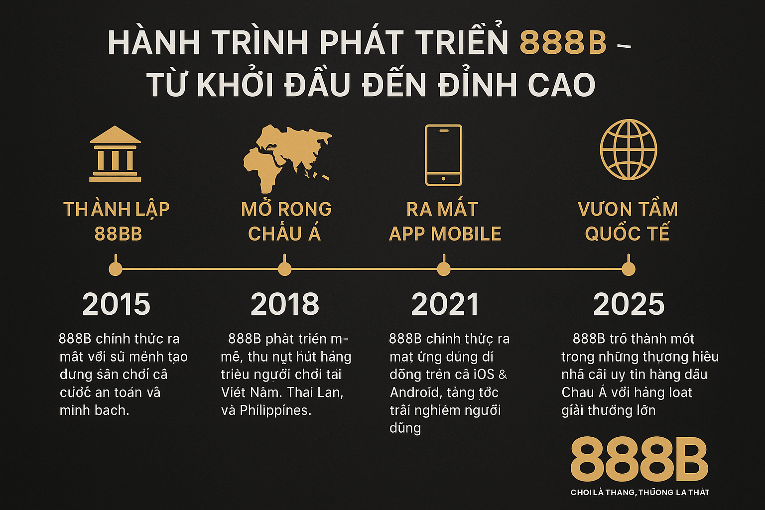 888B | Nhà Cái 888B.com - Sân Chơi Của Những Đại Gia 2025 2 lịch sử hình thành nhà cái 888b