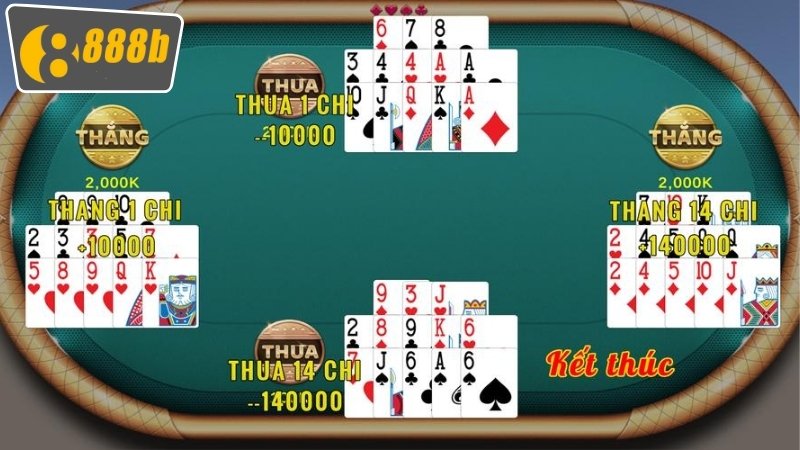 Chơi Mậu Binh Đổi Tiền 888b - Chiến Thuật Mang Lại Hiệu Quả 2 Những lợi ích vượt trội khi vào chơi mậu binh đổi tiền 888b